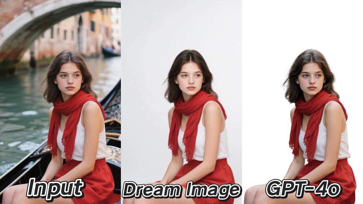 The Ultimate AI Background Remover Test (White Background): Dream Image vs. GPT-4o