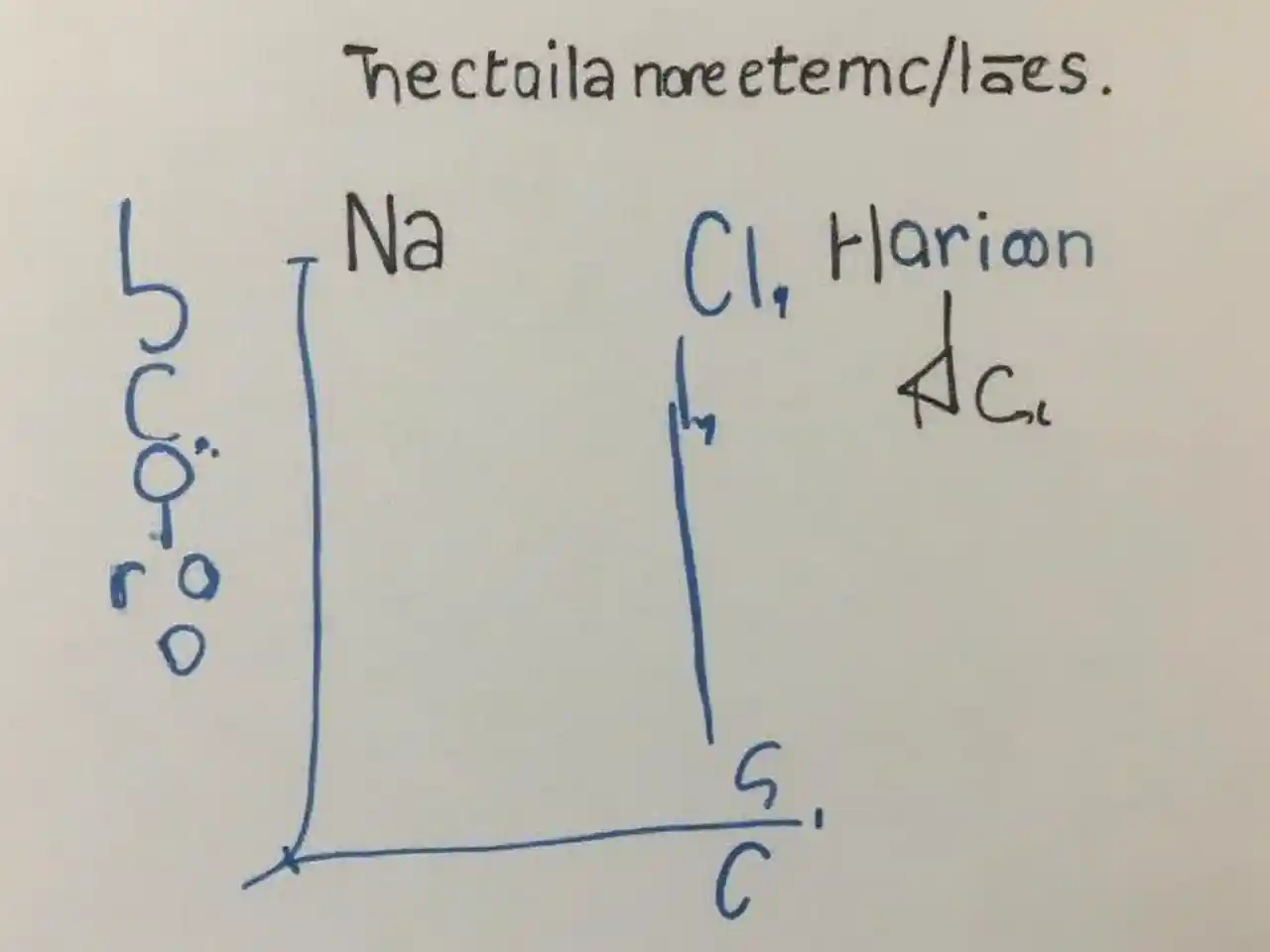 Chati ya Chlorini ya Sodiamu