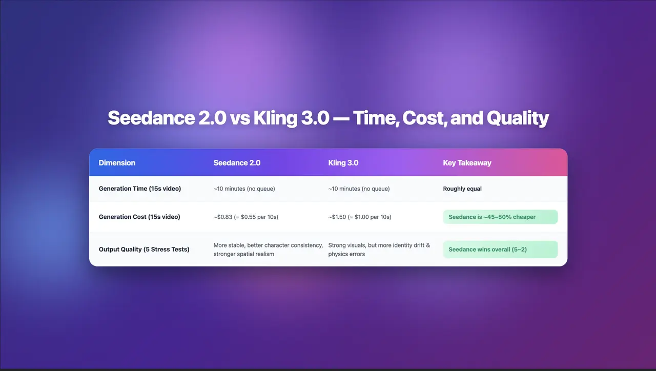 Seedance 2.0 Review: Stress-Testing Character Consistency Across 5 Extreme AI Video Scenarios